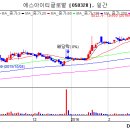 (주)케이이에스 이미지