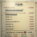 [대구] 동인동 고기 맛집 &#34;맛돈산동인본점&#34;