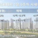 대일부동산공인중개사사무소 네이버블로그
