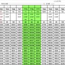 ★ [14/14] N700a계 5000번대 [K편성/16량/하카타] - 도카이도, 산요신칸센 노조미/히카리/고다마 이미지