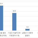 단가든