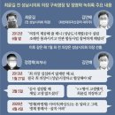 도개공 이미지