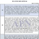 현대아울렛비비안