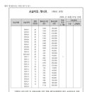 왕십리뮤엠영어학원