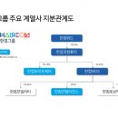 위드로케어 헤럴드경제