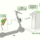 이두희공인중개사사무소 네이버블로그