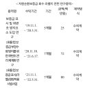 [차규근 의원실] 조폐공사, 일회용컵 보증금 폐지로 8억원 손실, 75억원 소송까지 걸려 이미지