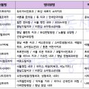 연세휴재활의학과의원 이미지