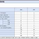 (주)가람정보통신 이미지