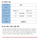 개미행정사 | 주식리딩방사기, 환불받을 수 있을까?