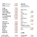 소금과다시마