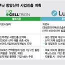 와이엠 바이오 이미지