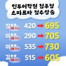 상승학원 | [청주토익학원] 내돈내산 급 상승 후기🔥 인투어학원 스파르타반 한 달 솔직 변화 (200점대 탈출기)
