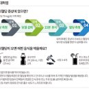 당 떨어지는 저혈당 증상 원인 대처법 이미지