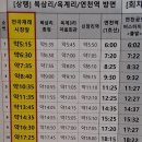 4월14일현재 전곡재래시장 출발 55번뻐스 시간표입니다 변화가 없군요 이미지