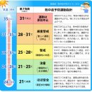 오줌 색이 짙어지면 '탈수와 일사병'에 주의 이미지