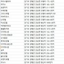 양평 여인숙 이미지