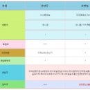 (주)에스비디