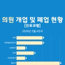 횡성정형외과의원 네이버블로그