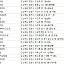 바른윤치과의원 이미지