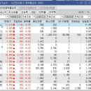 4월30일 종목브리핑(신한제18호스팩,뉴인텍,테라뷰)코데즈컴바인5%수익실현,채비26%수익실현 이미지