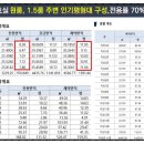 위너팰리스 이미지
