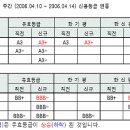대원토건(주)