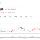 유니2 태양광발전소 이미지