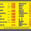 덕포굴구이 이미지