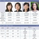 베스트교육 이미지