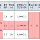 레지던스 삼우 가압펌프 수압