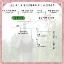 경신공주[慶愼公主] - 조선 제 1 대 태조고황제의 적 1 녀 이미지