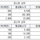 한국삼일상사 이미지
