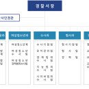 당수파출소 이미지