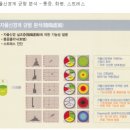 경성한의원 이미지