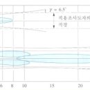 초음파치료기란? 제1편 기초 이미지