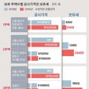 강북 '마래푸'도 종부세 대상…공시가격 뛰자 보유세 폭탄 이미지