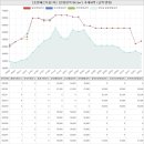센텀Q시티 리베폴어린이집 | 경상남도 김해시 주촌면 선지리 김해 센텀Q시티아파트 시세 및 매매 실거래가 분석 (2023년 02월 기준...