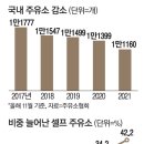 매일주유소 이미지