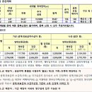 동천로7길 이미지