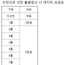 홀별 정산시 캐디피 참고(23년도 변경기준 15만원) 이미지