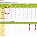 마포음식문화거리 이미지