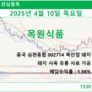 목원유통 티스토리