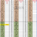7월 20일 (월) 2.3부예약지 이미지