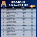 영건도, 베테랑도 예외 없다…PBA 1부 ‘잔혹한 생존 경쟁’ 이미지