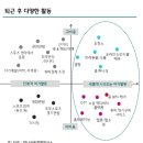 (주)하나금융경영연구소