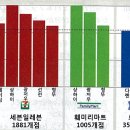 중국 불매운동 속에서 빛난 일본 브랜드 파워 이미지