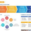 글로벌비즈니스서비스
