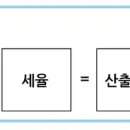 재산세 납부계산 방법 알고 직접 계산해보기 이미지