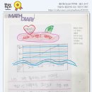 룰루랄라논술수학학원